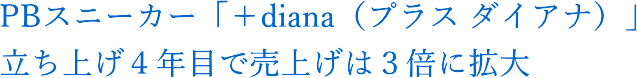 PB�X�j�[�J�[�u�{diana�i�v���X �_�C�A�i�j�v�B�����グ�S�N�ڂŔ��グ�͂R�{�Ɋg��
